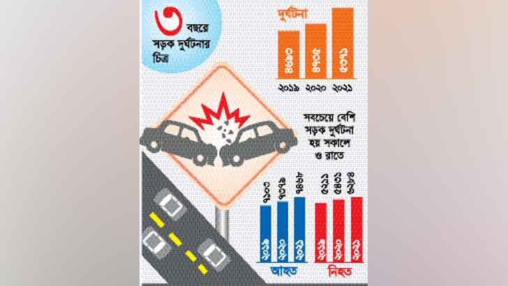 সড়ক দুর্ঘটনা